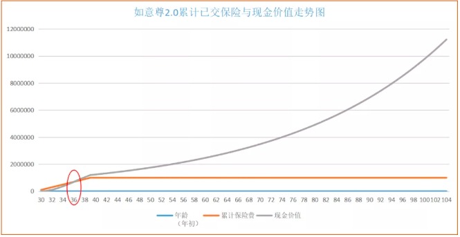 商業(yè)養老保險，值得買(mǎi)嗎？