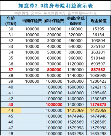 商業(yè)養老保險，值得買(mǎi)嗎？