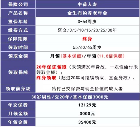 商業(yè)養老保險，值得買(mǎi)嗎？