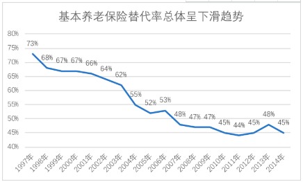 商業(yè)養老保險，值得買(mǎi)嗎？