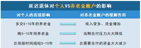 商業(yè)養老保險，值得買(mǎi)嗎？