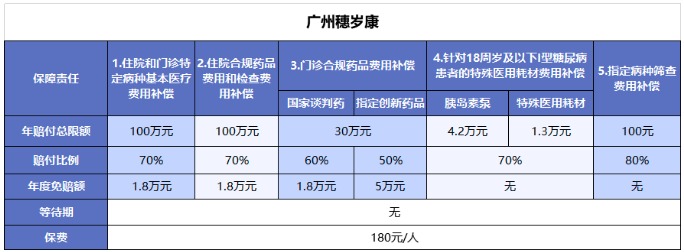 穗歲康和惠民保，咱到底買(mǎi)哪個(gè)？