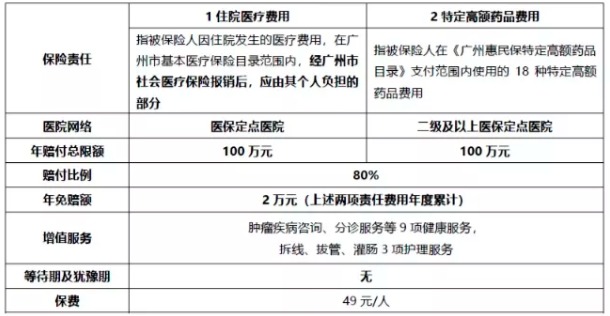穗歲康和惠民保，咱到底買(mǎi)哪個(gè)？