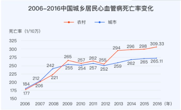 對心腦血管疾病友好的重疾險有哪些？