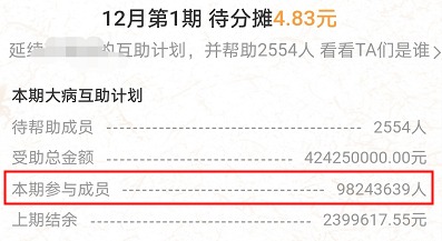 跌破1億人，相互寶還要保下去嗎？