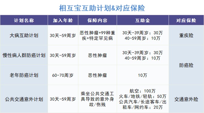 跌破1億人，相互寶還要保下去嗎？