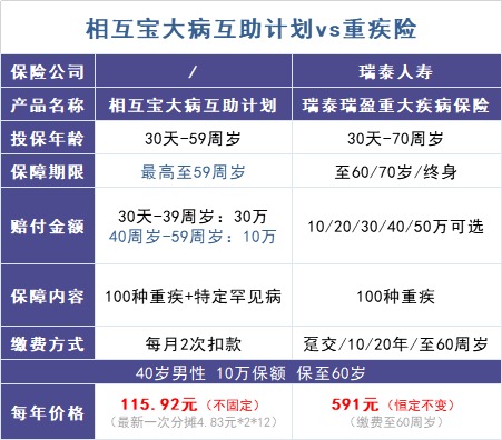跌破1億人，相互寶還要保下去嗎？
