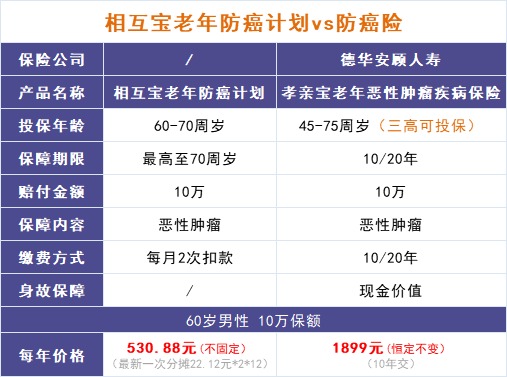 跌破1億人，相互寶還要保下去嗎？