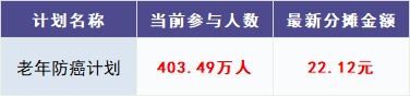 跌破1億人，相互寶還要保下去嗎？