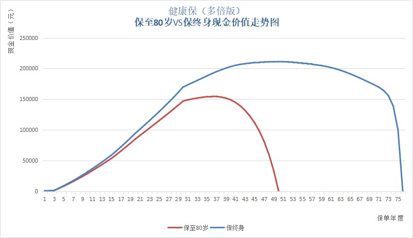 保單里的“這筆錢(qián)”，不知道你就虧大了！