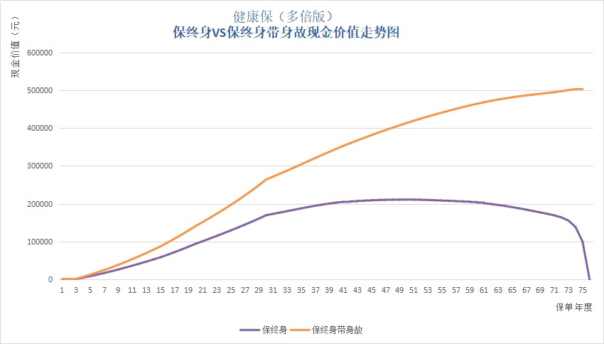 保單里的“這筆錢(qián)”，不知道你就虧大了！