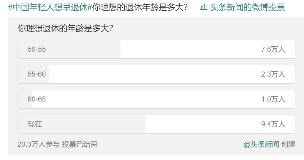 20年后，你該如何養老？