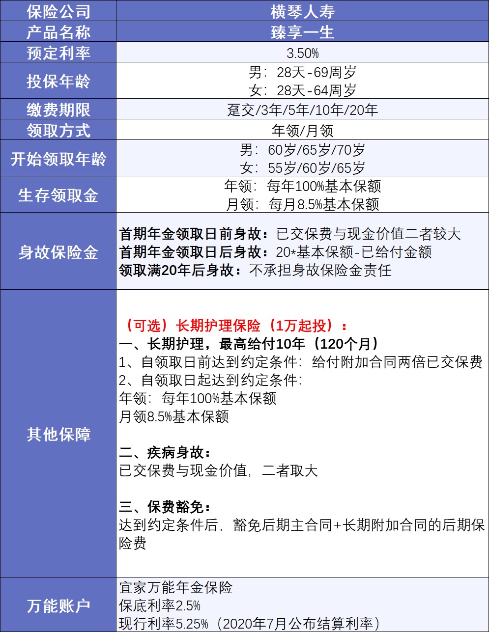 20年后，你該如何養老？