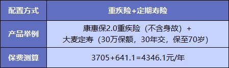  買(mǎi)重疾險不加身故，真的省錢(qián)了嗎？