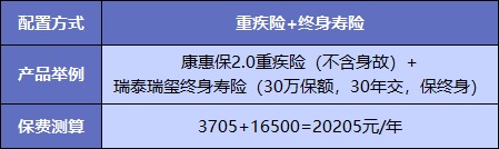  買(mǎi)重疾險不加身故，真的省錢(qián)了嗎？