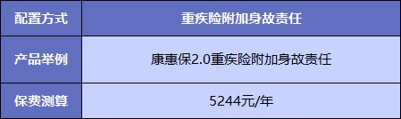  買(mǎi)重疾險不加身故，真的省錢(qián)了嗎？