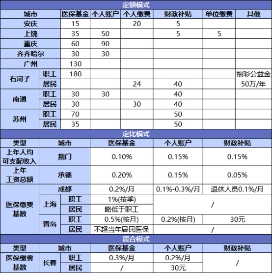 國家正在推行的社保第六險：長(cháng)護險，能做什么？