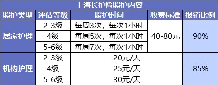 國家正在推行的社保第六險：長(cháng)護險，能做什么？