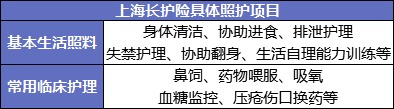 國家正在推行的社保第六險：長(cháng)護險，能做什么？