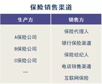 存款變保險？關(guān)于保險銷(xiāo)售你必須知道的真相！