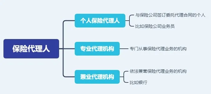 存款變保險？關(guān)于保險銷(xiāo)售你必須知道的真相！