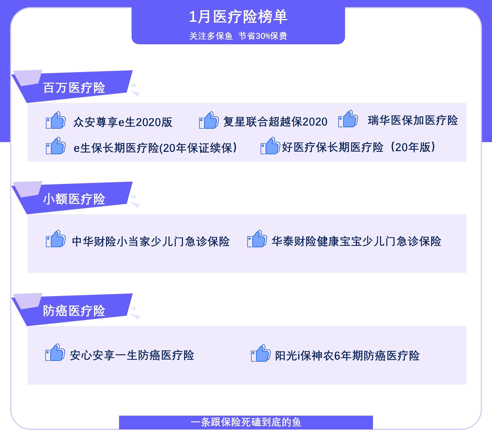  2021年首個(gè)醫療險榜單，請查收！