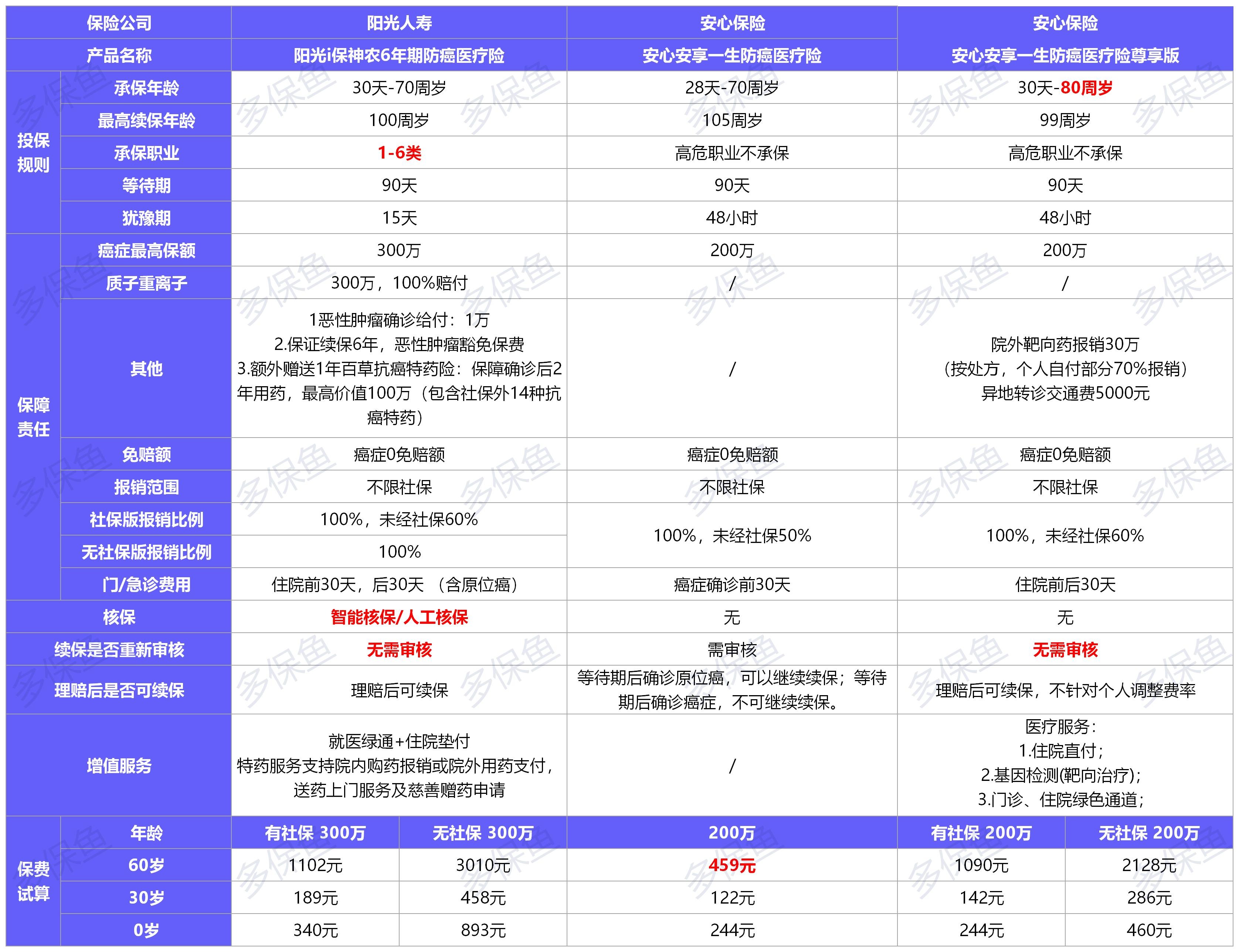  2021年首個(gè)醫療險榜單，請查收！