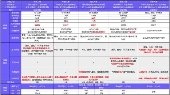 從新開(kāi)始：1月壽險榜單來(lái)了，最值得買(mǎi)的都在這！