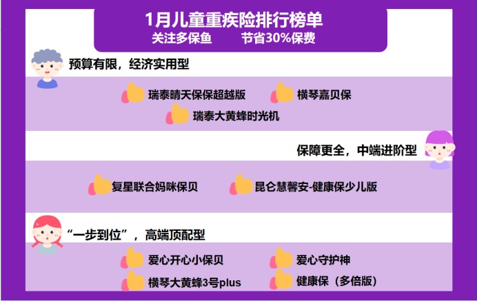 2021年最新兒童重疾險榜單，最值得買(mǎi)的都在這！