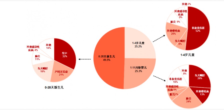 給孩子買(mǎi)保險，需要注意什么？