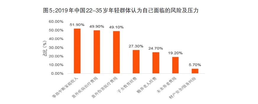 給孩子買(mǎi)保險，需要注意什么？