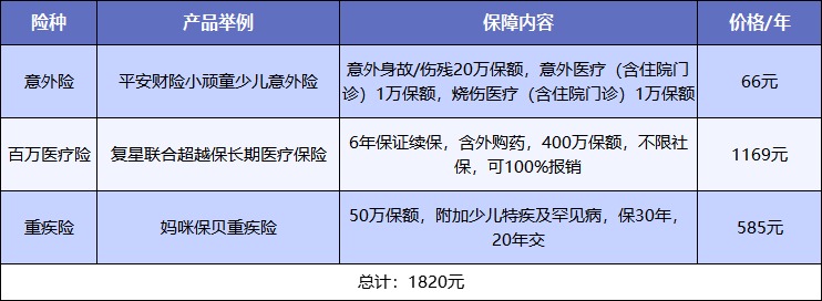給孩子買(mǎi)保險，需要注意什么？