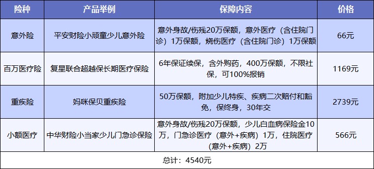 給孩子買(mǎi)保險，需要注意什么？