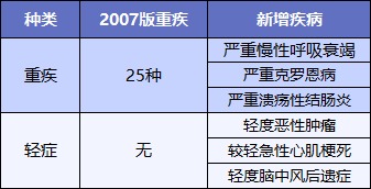 最后15天！快上這幾款好重疾險的末班車(chē)