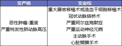 最后15天！快上這幾款好重疾險的末班車(chē)