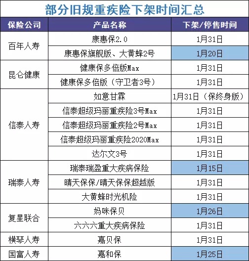 最后15天！快上這幾款好重疾險的末班車(chē)