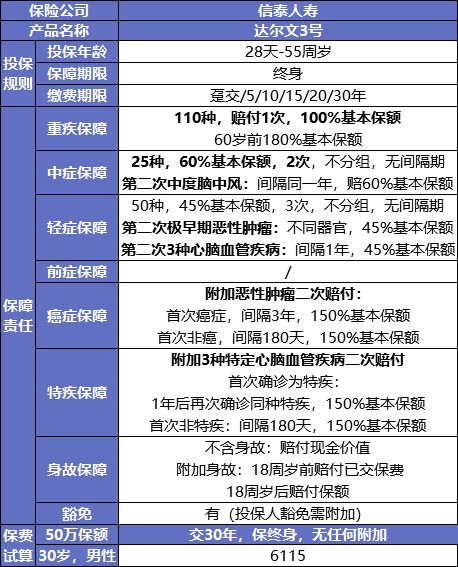 最后15天！快上這幾款好重疾險的末班車(chē)