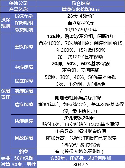 最后15天！快上這幾款好重疾險的末班車(chē)