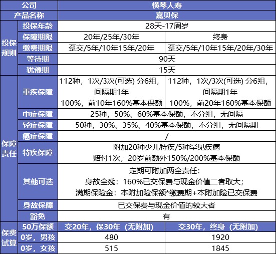 最后15天！快上這幾款好重疾險的末班車(chē)
