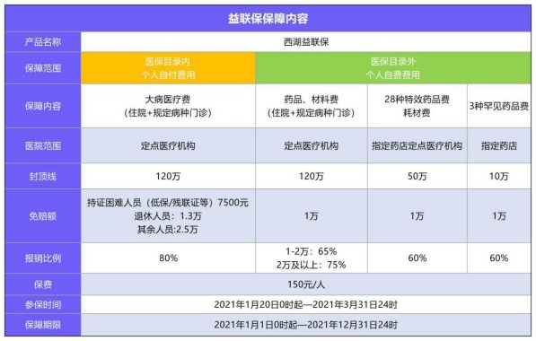 益聯(lián)保vs百萬(wàn)醫療險怎么選？