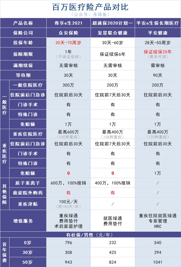 政策解讀丨你買(mǎi)的百萬(wàn)醫療險或將停售！