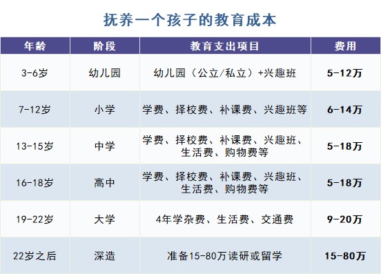 給孩子買(mǎi)教育金保險，真的有必要嗎？