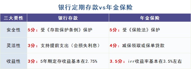 給孩子買(mǎi)教育金保險，真的有必要嗎？