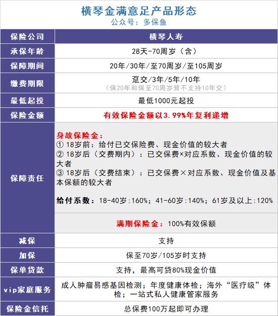 給孩子買(mǎi)教育金保險，真的有必要嗎？