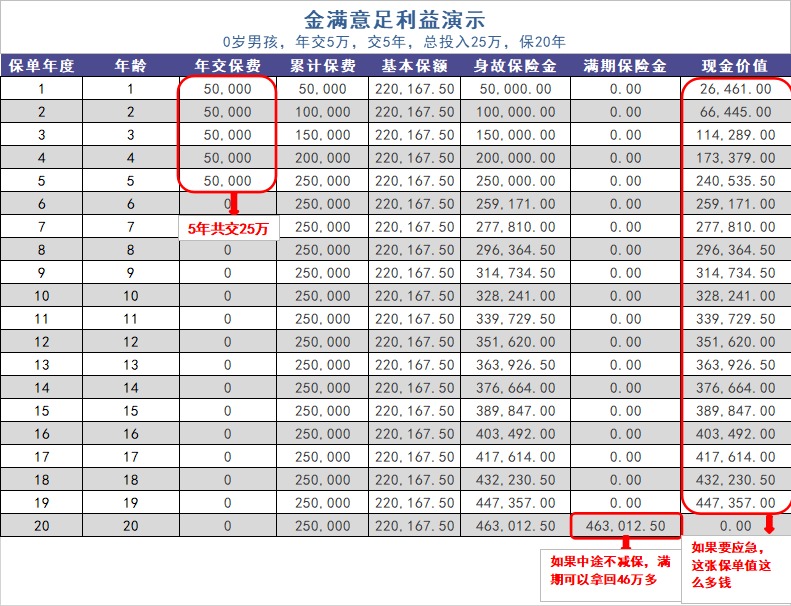 給孩子買(mǎi)教育金保險，真的有必要嗎？