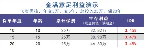 給孩子買(mǎi)教育金保險，真的有必要嗎？