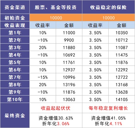 負利率時(shí)代來(lái)臨，我們手里的錢(qián)該何去何從？