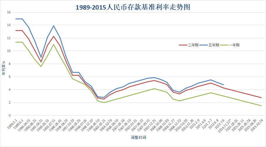 負利率時(shí)代來(lái)臨，我們手里的錢(qián)該何去何從？