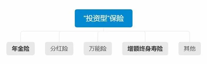 不同年齡段的人，怎么買(mǎi)保險
