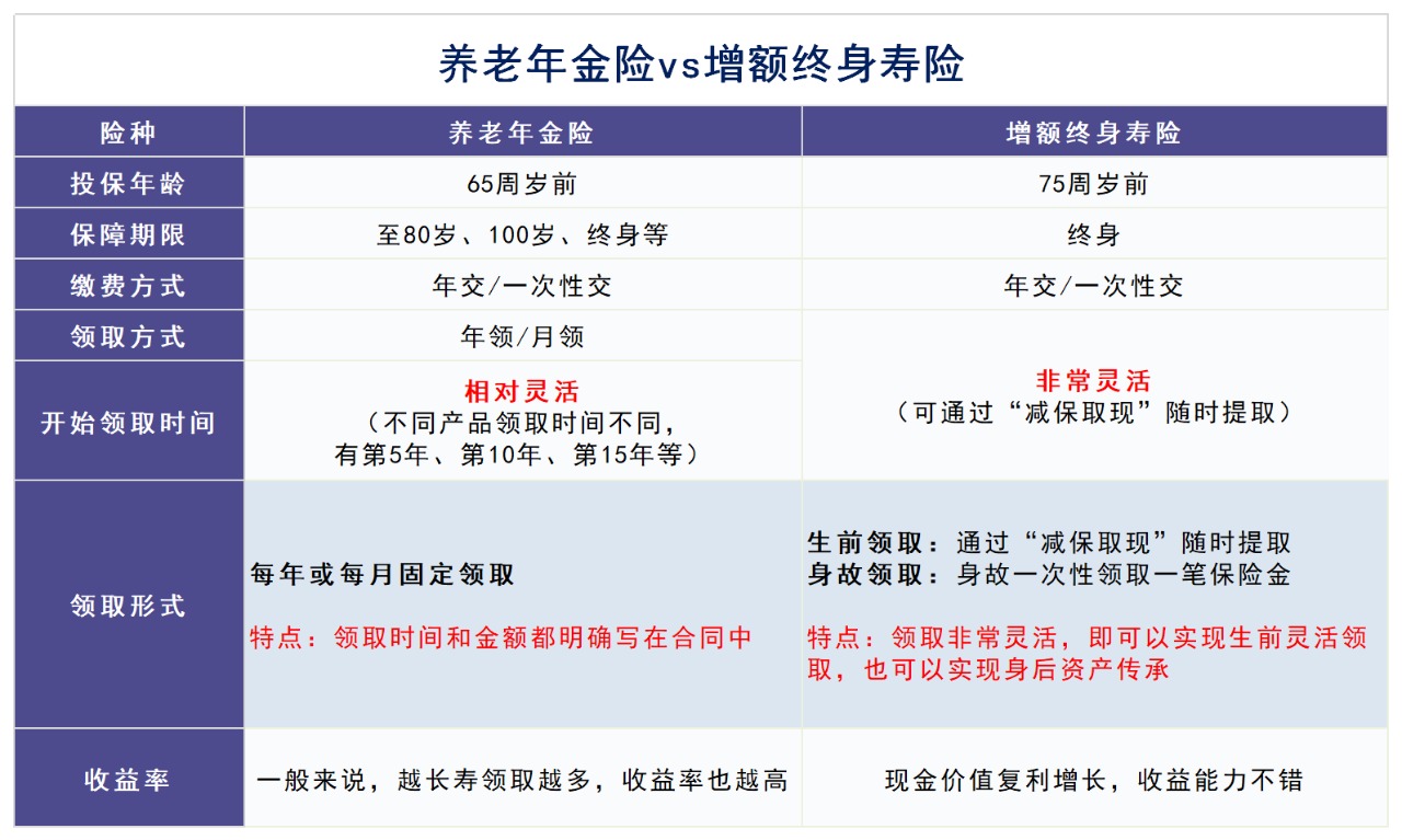 人社部即將推出個(gè)人養老金制度，對我們有啥影響？